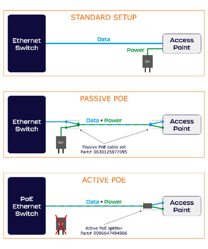 Illustration poe setup